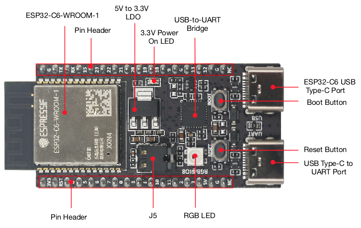 Scheda IoT ESP32 C6 DevKitC 1  - Home Automation Systems Diy recensione e prezzo